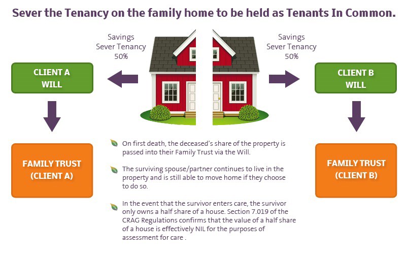 How should you own your home as a married couple?